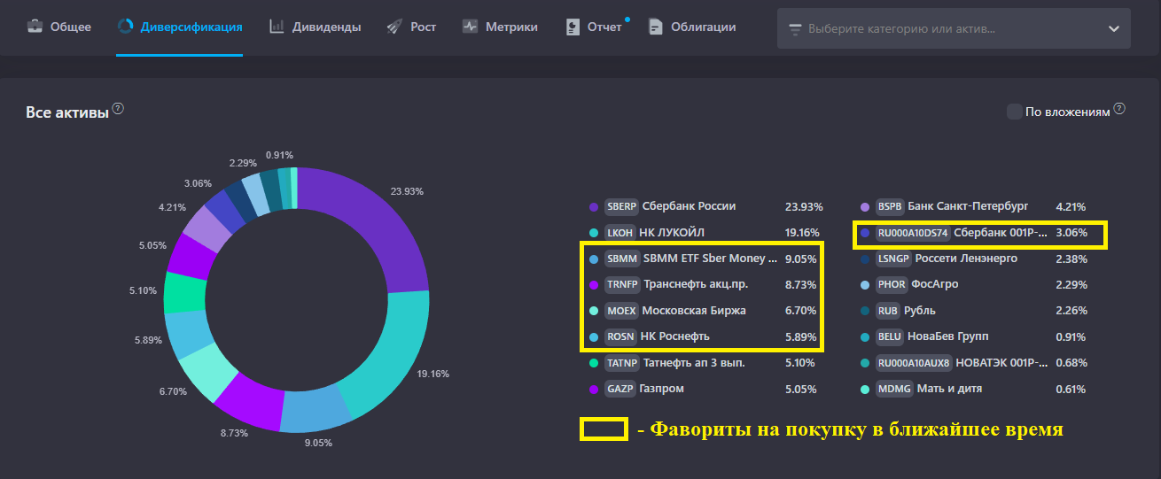 ЕЖЕМЕСЯЧНЫЙ ОБЗОР МОЕГО ДИВИДЕНДНОГО ПОРТФЕЛЯ
от 02.03.2026