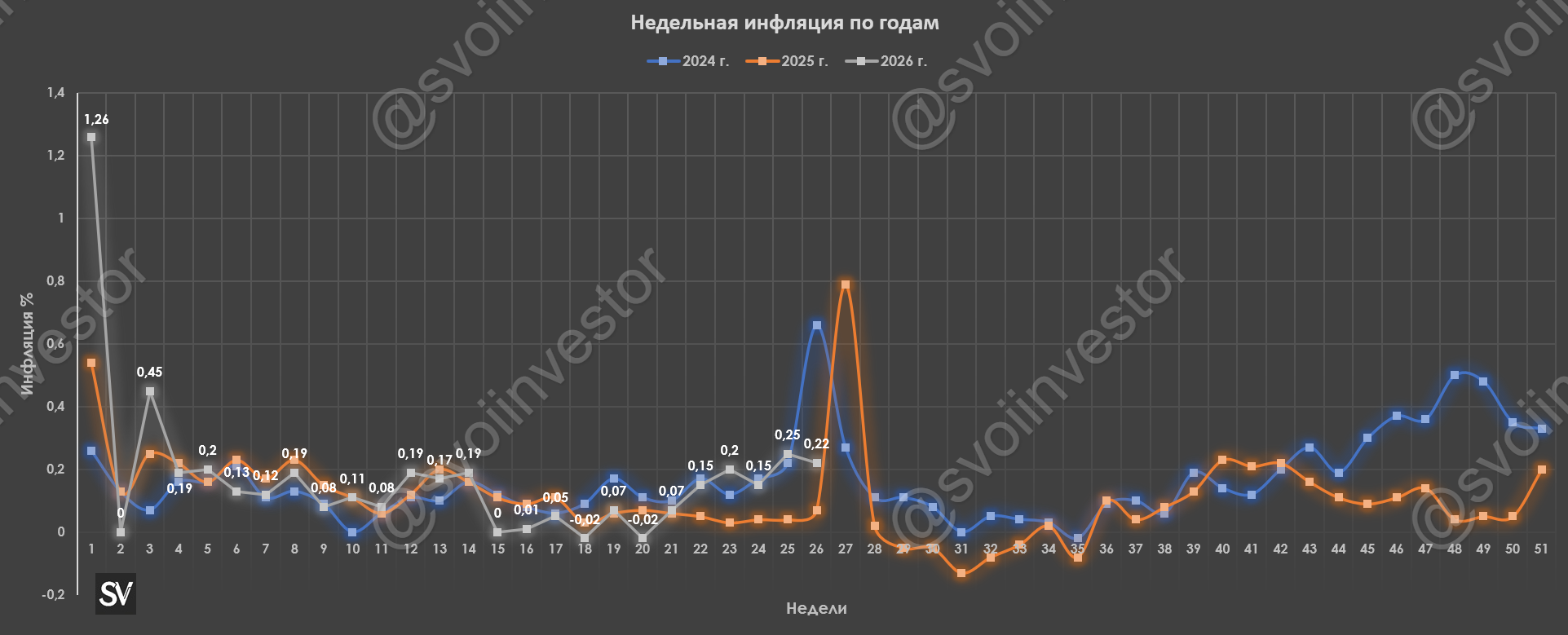 Инфляция к концу июня — темпы высокие из-за дикого подорожания топлива, к этому стоит добавить растущий дефицит бюджета.