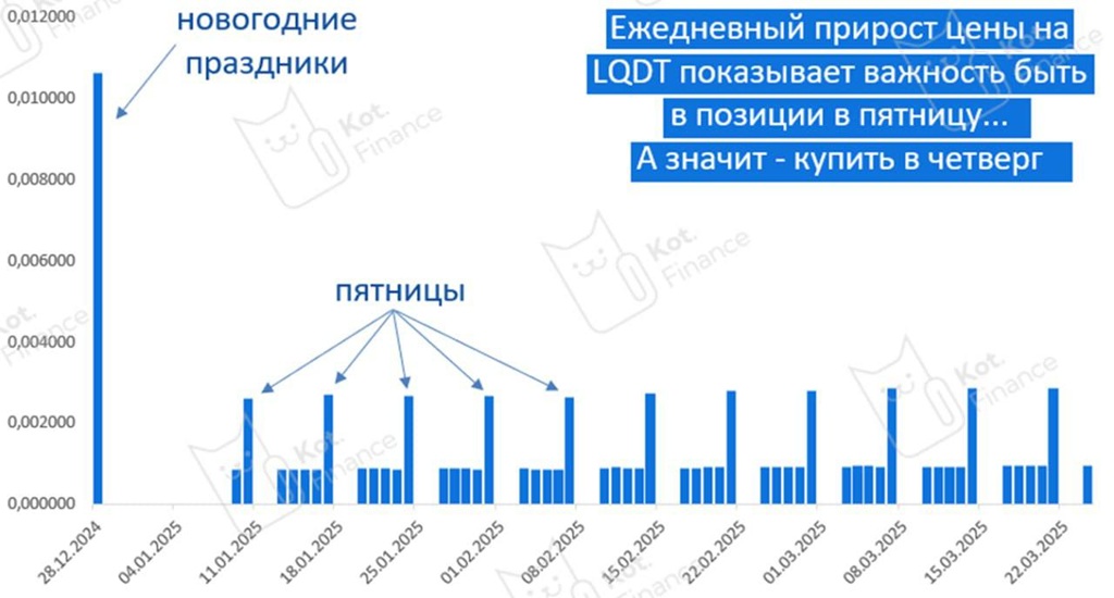 ⭐️Почему четверги очень важны?
