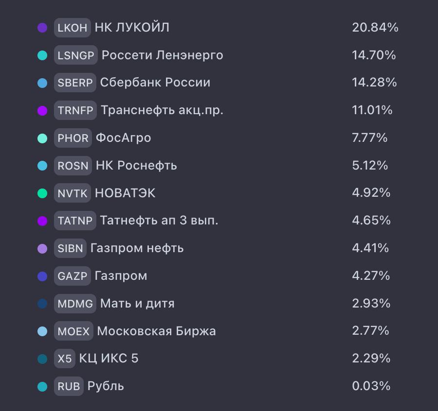 ОСНОВА: ЗАКУПКА 96