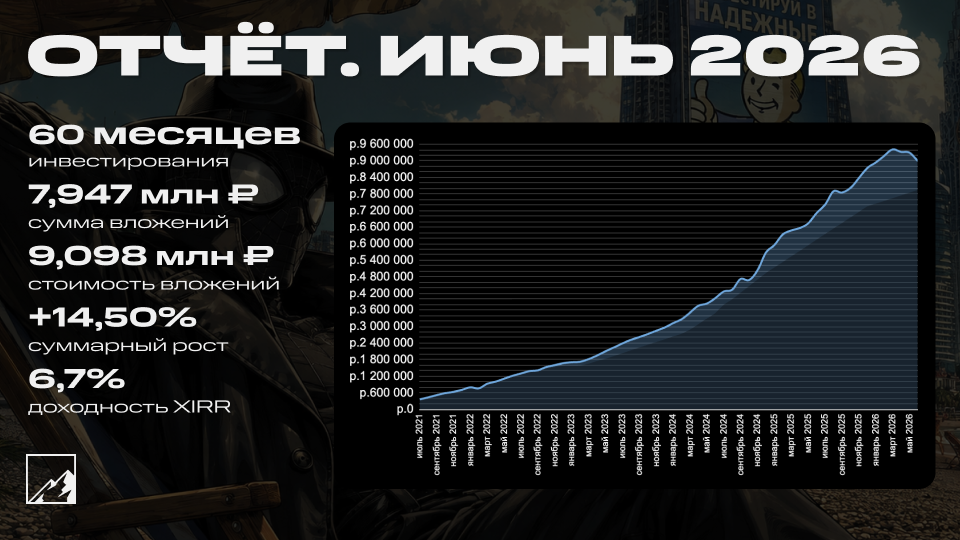 💼 Итоги 5 лет инвестиций. Портфель 9,098 млн рублей. Отрицательная прибыль за июнь -296 тысяч