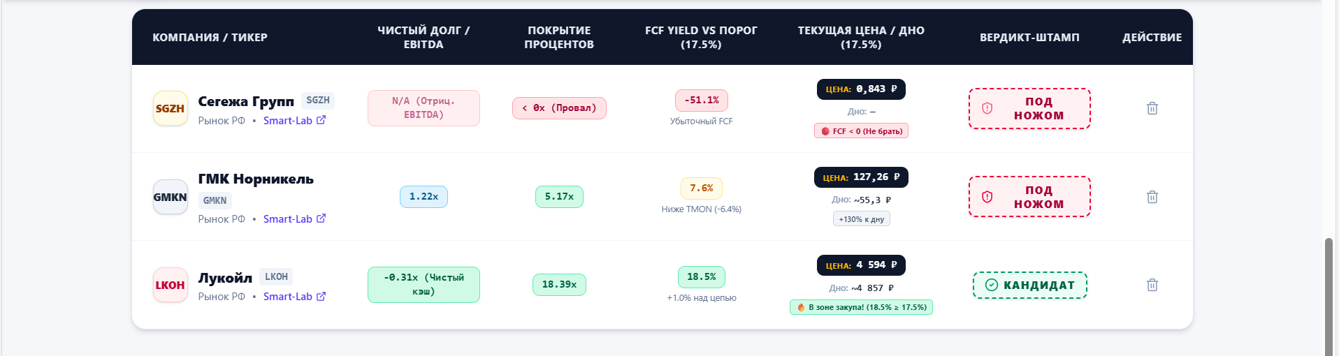 Почему я не покупаю ГМК "Нор.Никель" на дне. Моя Универсальная гильотина