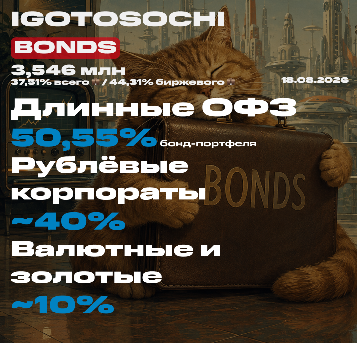 💼 Портфель облигаций на 18 августа 2026. Покупка облигаций под пассивный доход