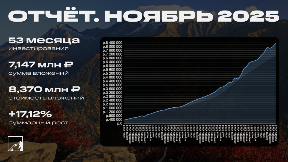 💼 Итоги 53 месяцев инвестиций. Портфель 8,37 млн рублей. Прибыль за ноябрь 156 тысяч