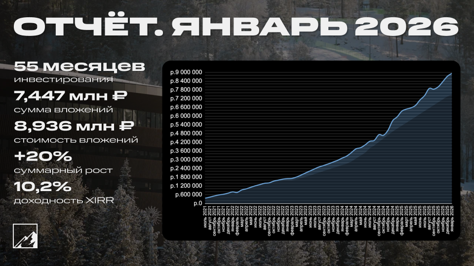 💼 Отчет за январь. Портфель 8,936 млн рублей. Прибыль за январь 98 тысяч