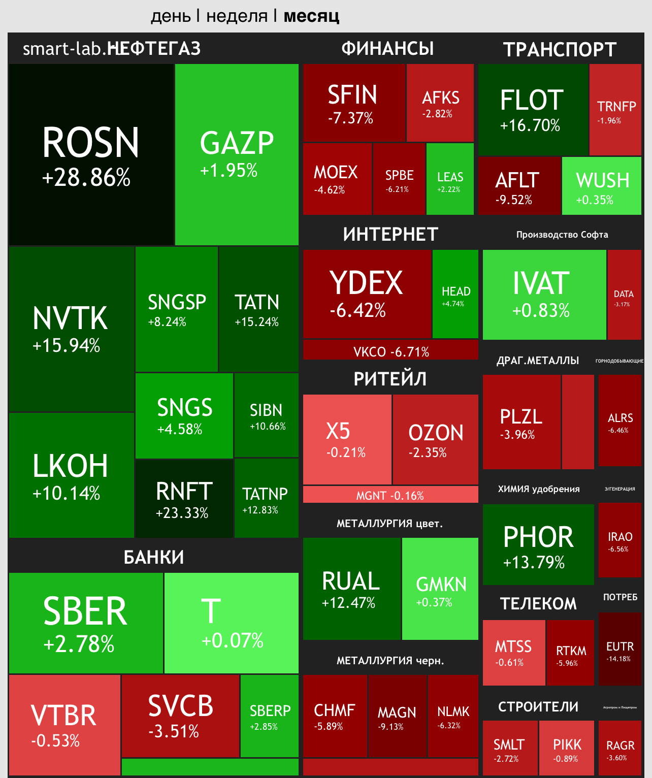 18 основных принципов инвестирования