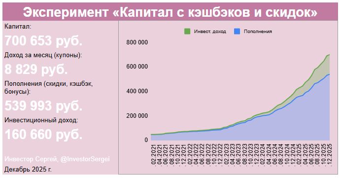 Как я заработал более 700 000 руб. на кэшбэках и скидках