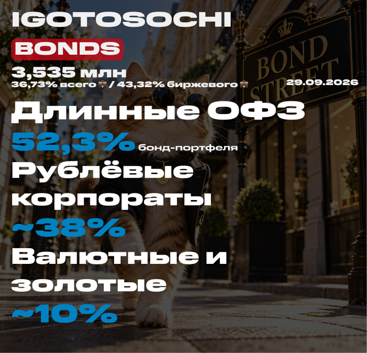 💼 Мой портфель облигаций на 29 сентября 2026. Покупка облигаций под пассивный доход