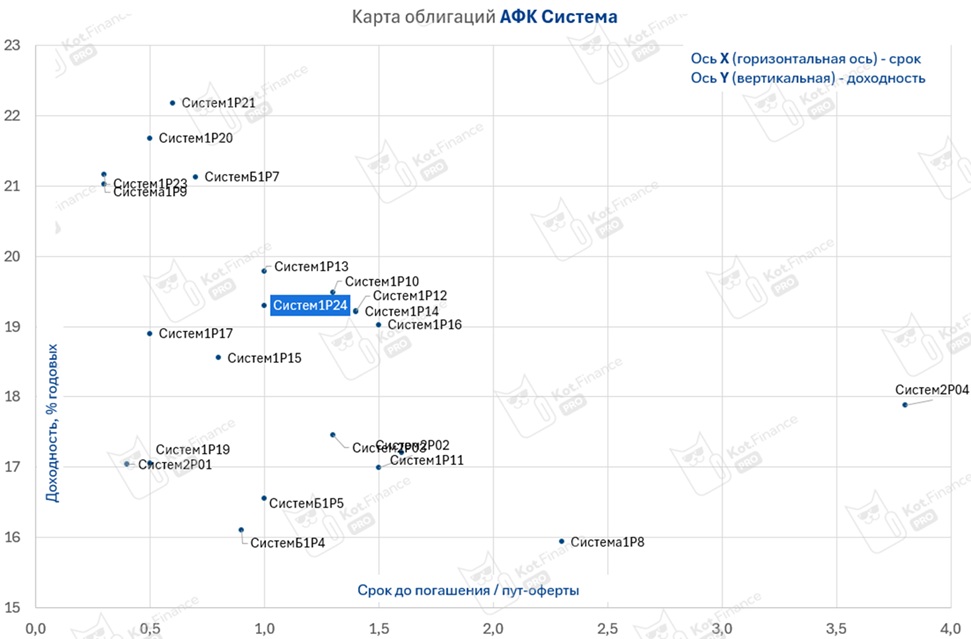 ❗️Оферта, которая требует внимания. АФК Система