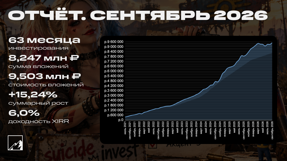 💼 Итоги 63 месяцев инвестиций. Портфель 9,503 млн рублей. Прибыль за сентябрь 113 тысяч