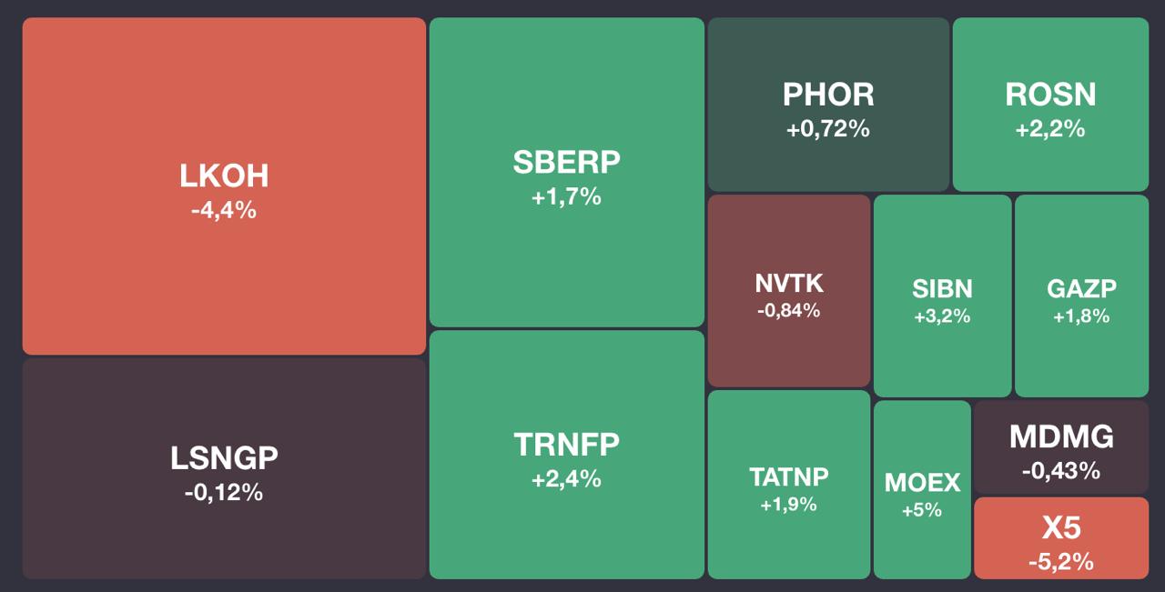 ОСНОВА: ИТОГИ ЯНВАРЯ 2026