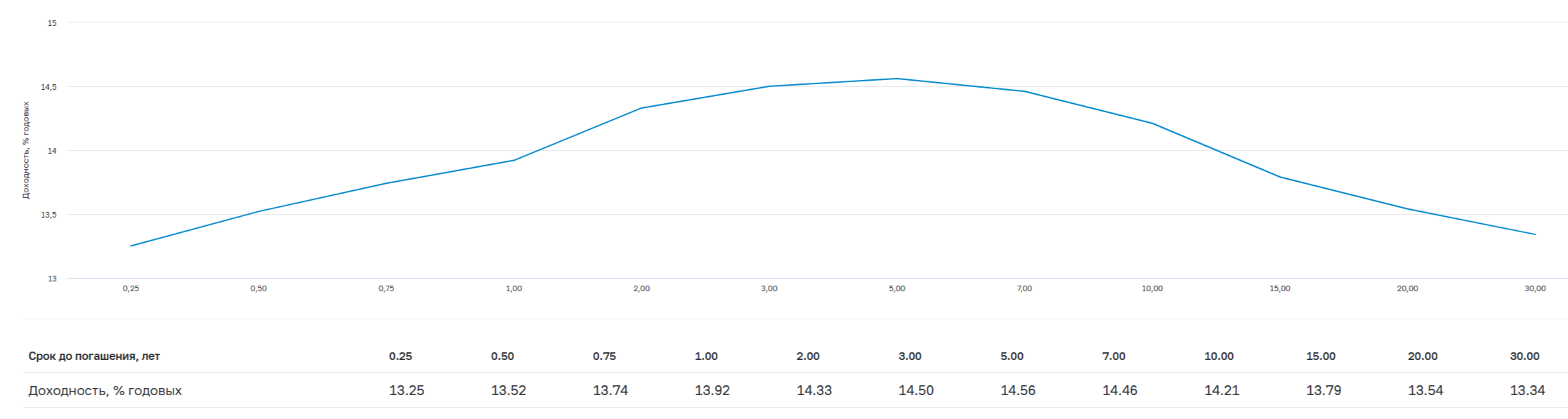 Аукционы Минфина — индекс RGBI среагировал на снижение ставки, банкам не хватает ликвидности, это видно по РЕПО и поднятию ставок по вкладам!