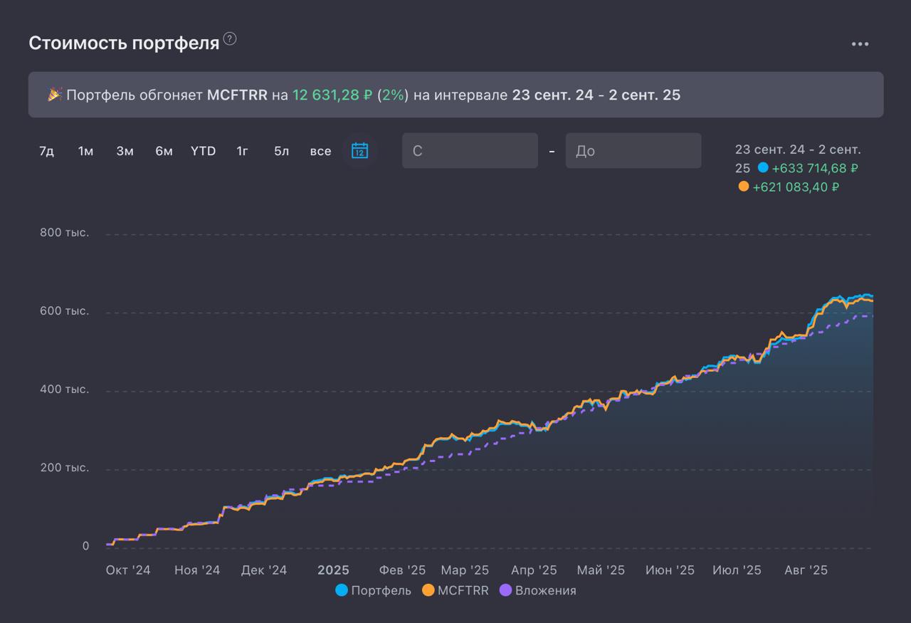 ОСНОВА: ИТОГИ АВГУСТА 2025