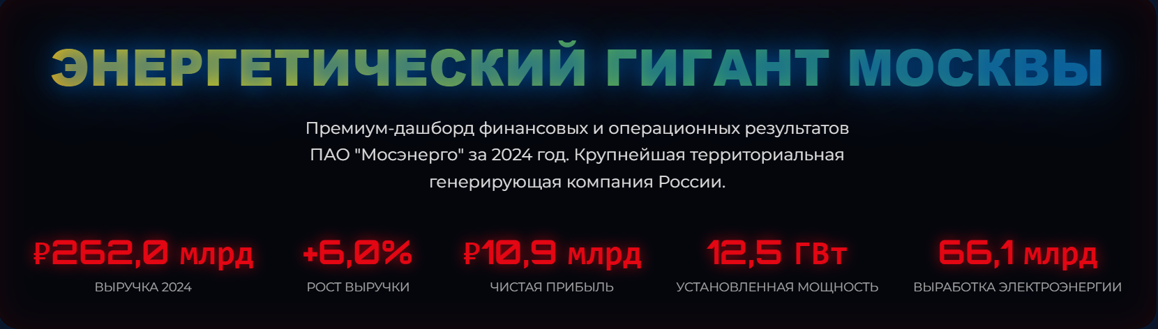 ЭНЕРГЕТИЧЕСКИЙ ГИГАНТ МОСКВЫ (Отчетность за 2024 год).