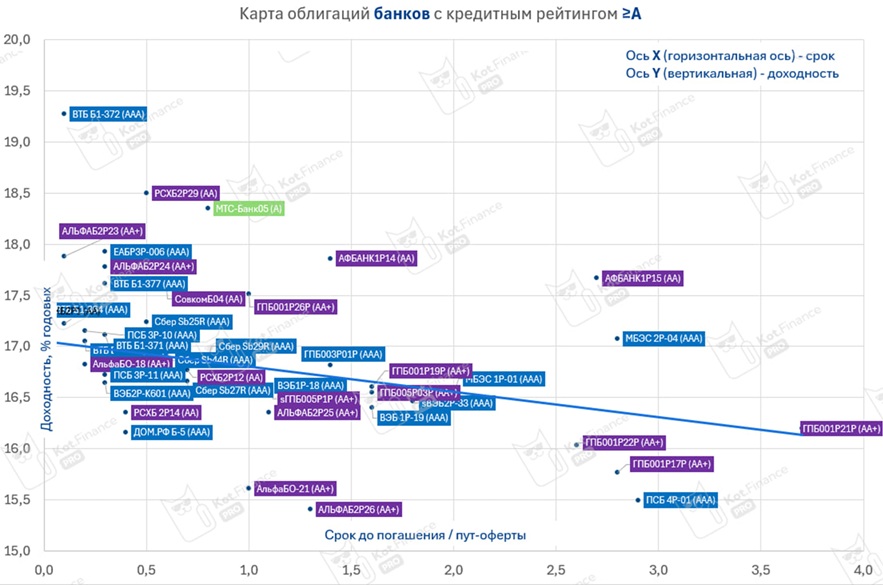 ❗️Оферта, которая требует внимания. 🏦Совкомбанк
