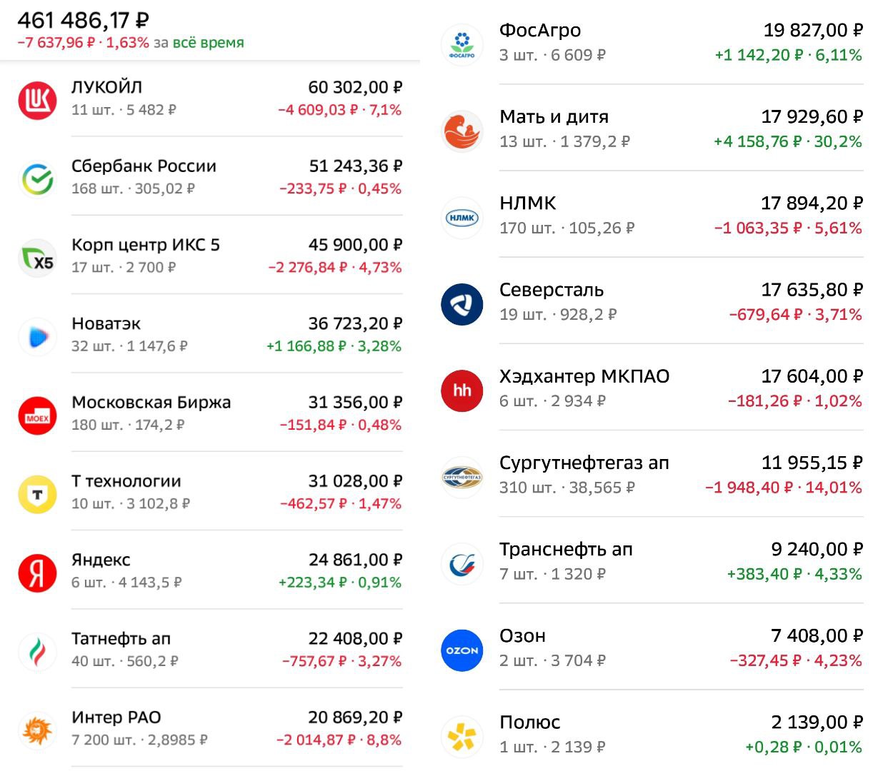 Инвестиционный портфель: Актуальный статус