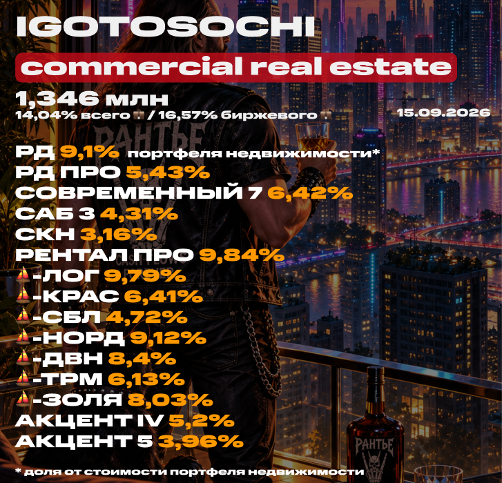 💼 Мой портфель недвижимости на 15 сентября 2026 (ЗПИФ). Состав, последние покупки под пассивный доход, планы и новости