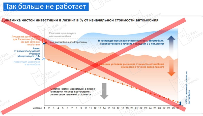 ⭐️Жесткий разбор Балтлиза😡Новое размещение, тяжелый рынок и куча дефолтов в лизинге👻