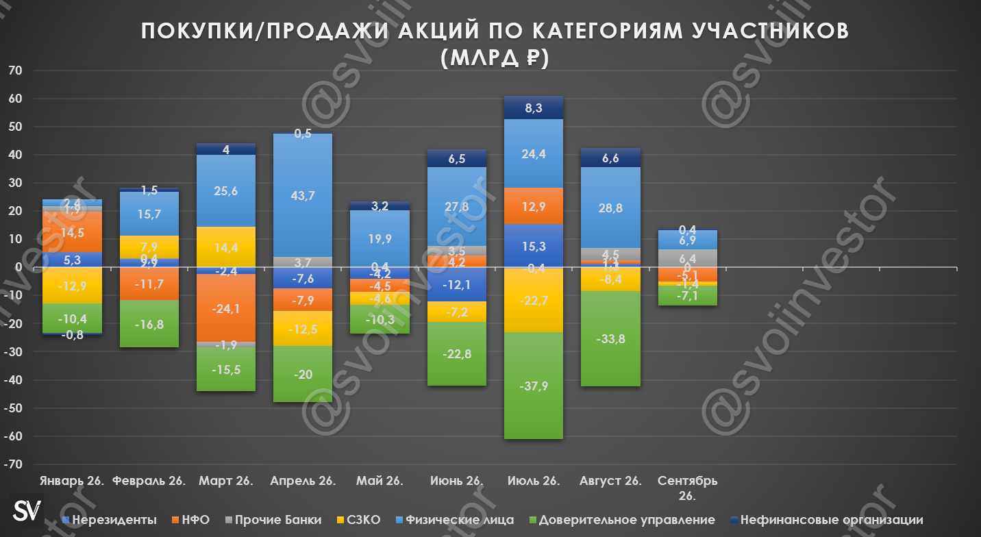 Обзор рисков финансовых рынков от ЦБ в сентябре 2026 г. Покупка/продажа акций, корпоративные облигации, валюта и ОФЗ.