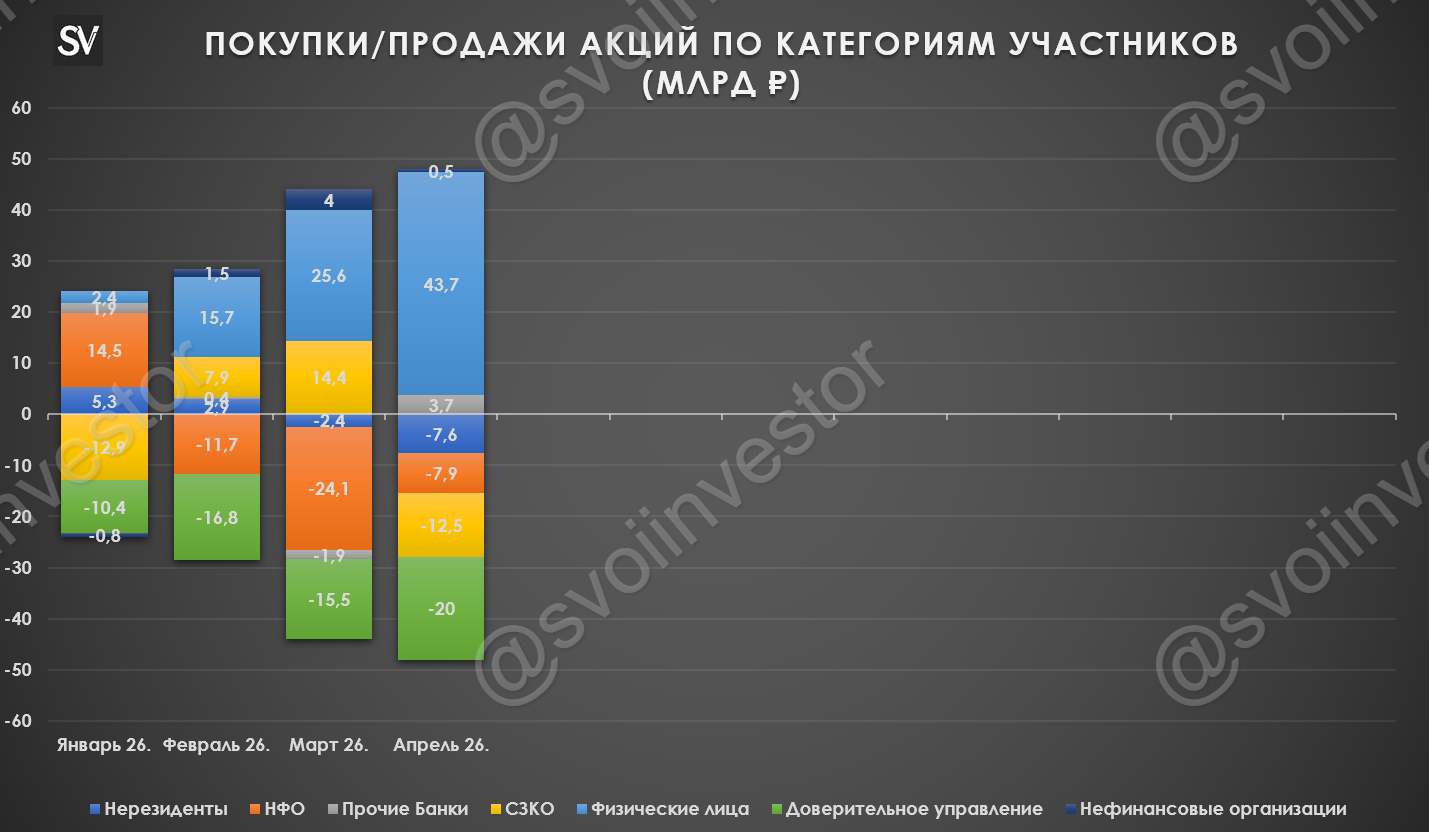 Обзор рисков финансовых рынков от ЦБ в апреле 2026 г. Покупка/продажа акций, корпоративные облигации, валюта и ОФЗ.