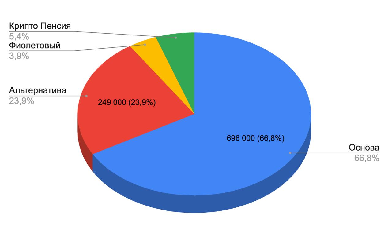СОРОКИН НАИНВЕСТИРОВАЛ: ОКТЯБРЬ 25
