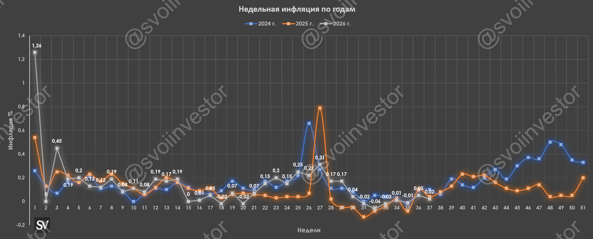 Инфляция к середине сентября — темпы сдерживает плодоовощная корзина и внешний/внутренний туризм, впереди повышение тарифов ЖКХ и РЖД!