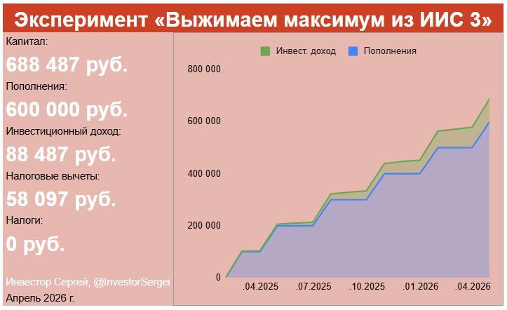 Показываю свой ИИС 3: получил налоговый вычет и что купил?