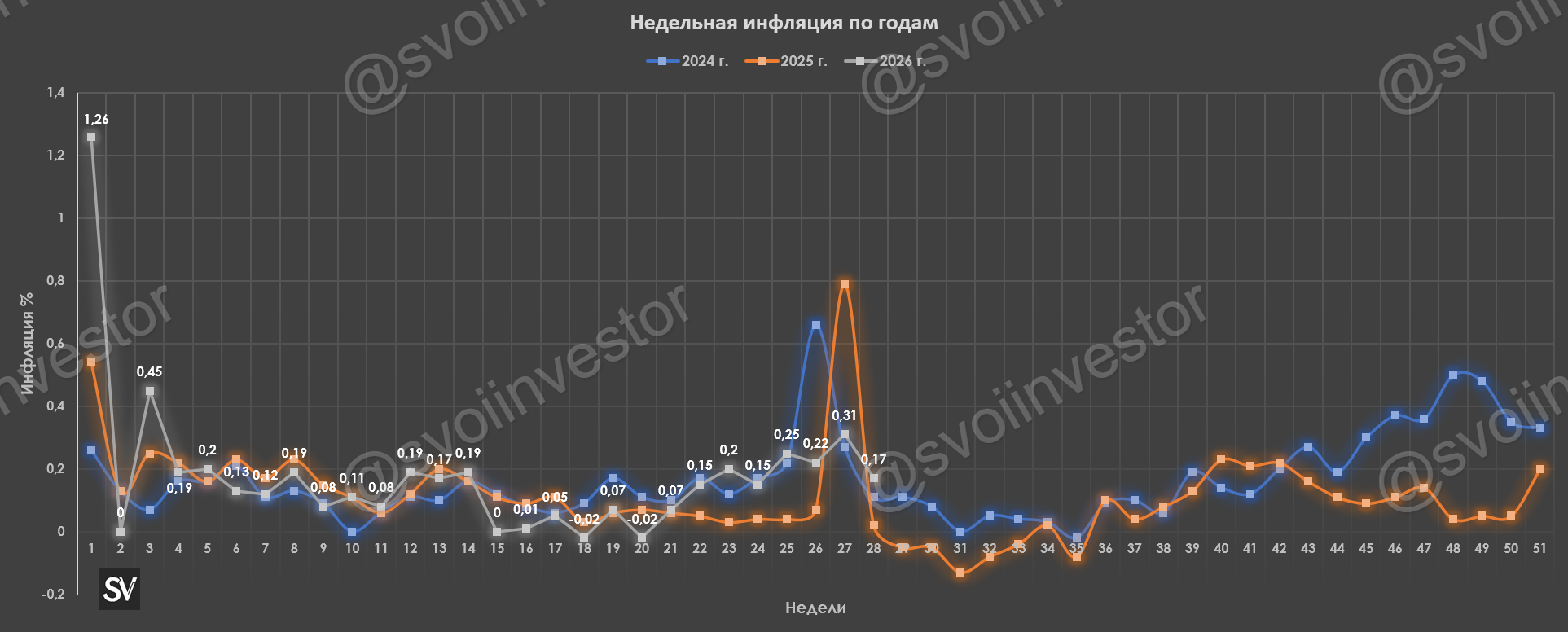Инфляция к середине июля — проблемы всё те же: топливо и дефицит бюджета, хотя плановый дефицит расширили, а плодоовщная корзина дешевеет.