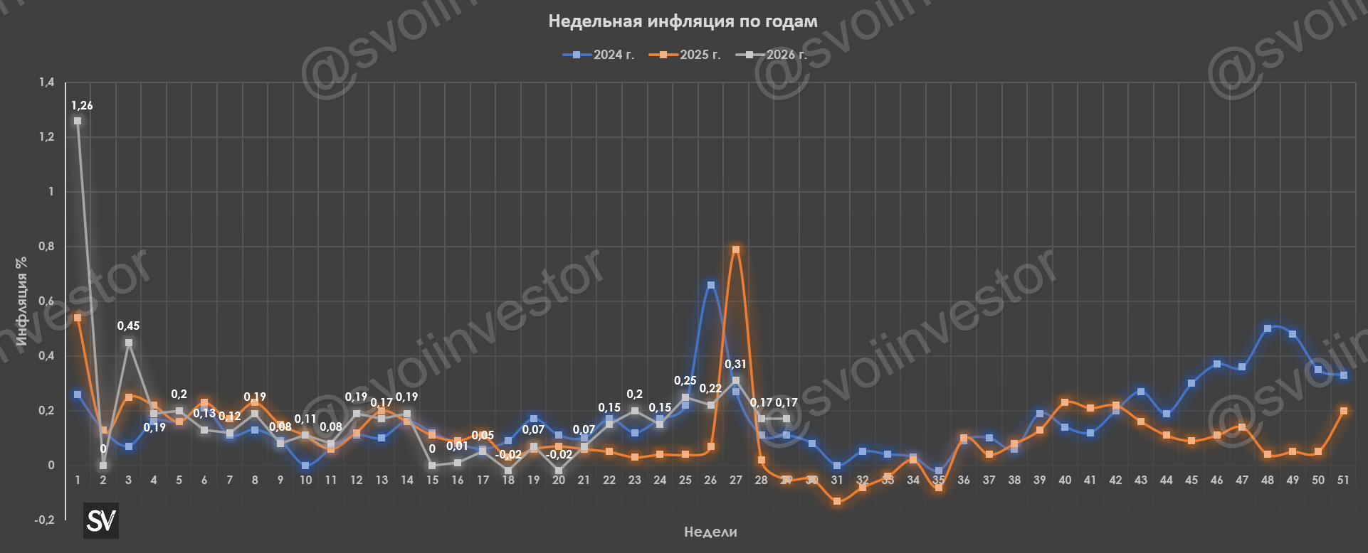 Инфляция к середине июля — проблемы всё те же: топливо и дефицит бюджета. Инфляционные ожидания повысились, это намекает на неизменность ставки.