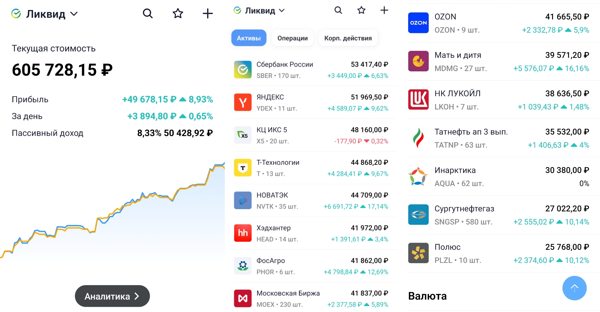 Инвестиционный портфель — отчёт за февраль 2026 года.