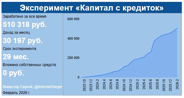Как я заработал на кредитках более ПОЛУМИЛЛИОНА рублей  