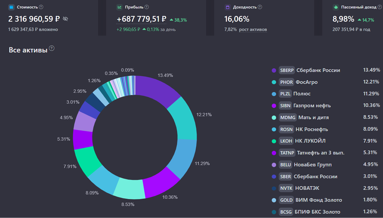 🥰 Мой портфель акций на 17 декабря 2025 года. Обгоняю MCFTRR на 22% или +426 000 ₽