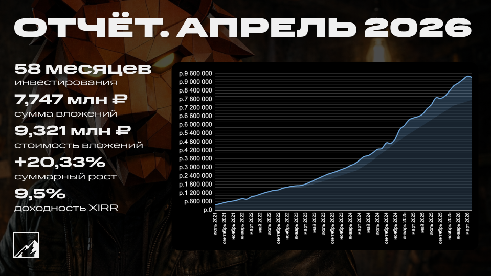 💼 Итоги 58 месяцев инвестиций. Портфель 9,321 млн рублей. Отрицательная прибыль за апрель -192 тысячи