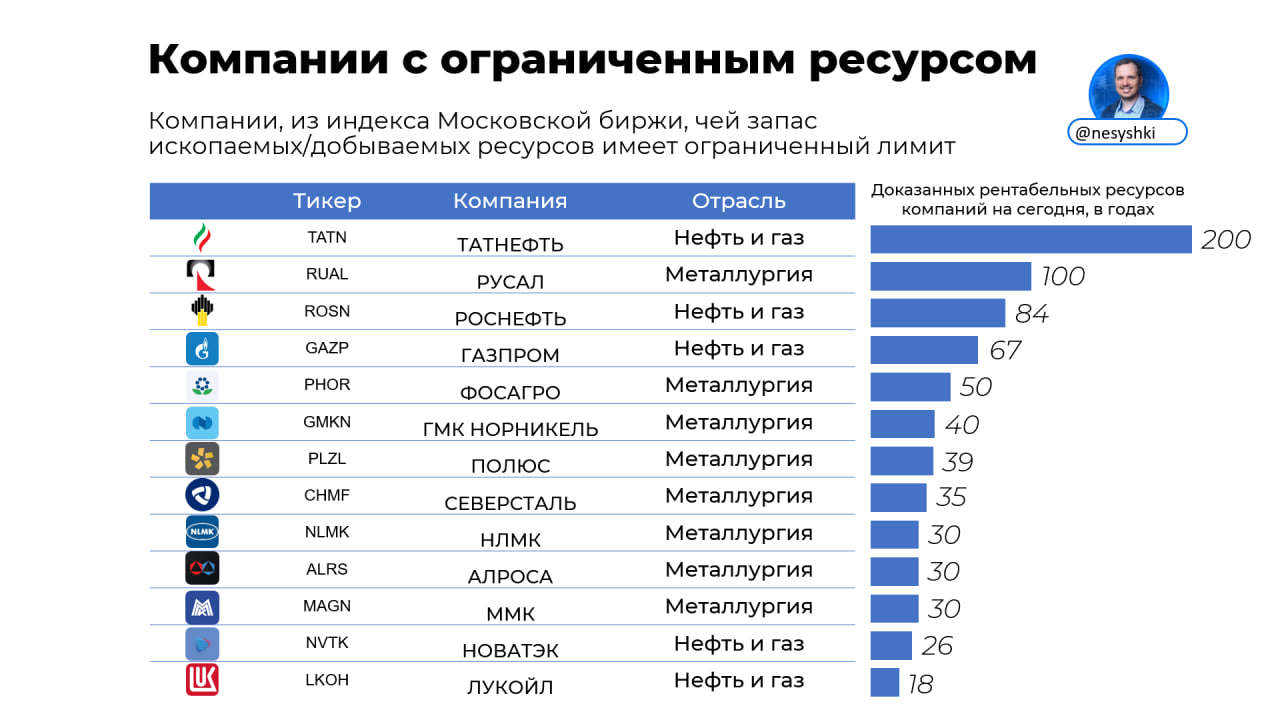 Сколько осталось запасов нефти и металов. (Топ компаний)