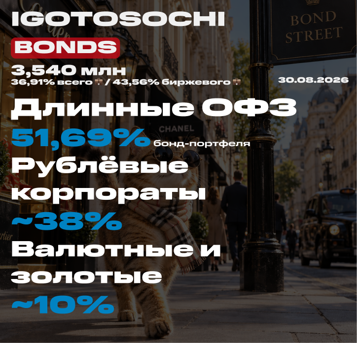 💼 Мой портфель облигаций на 16 сентября 2026. Покупка облигаций под пассивный доход