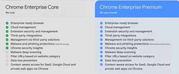 Chrome Enterprise Premium