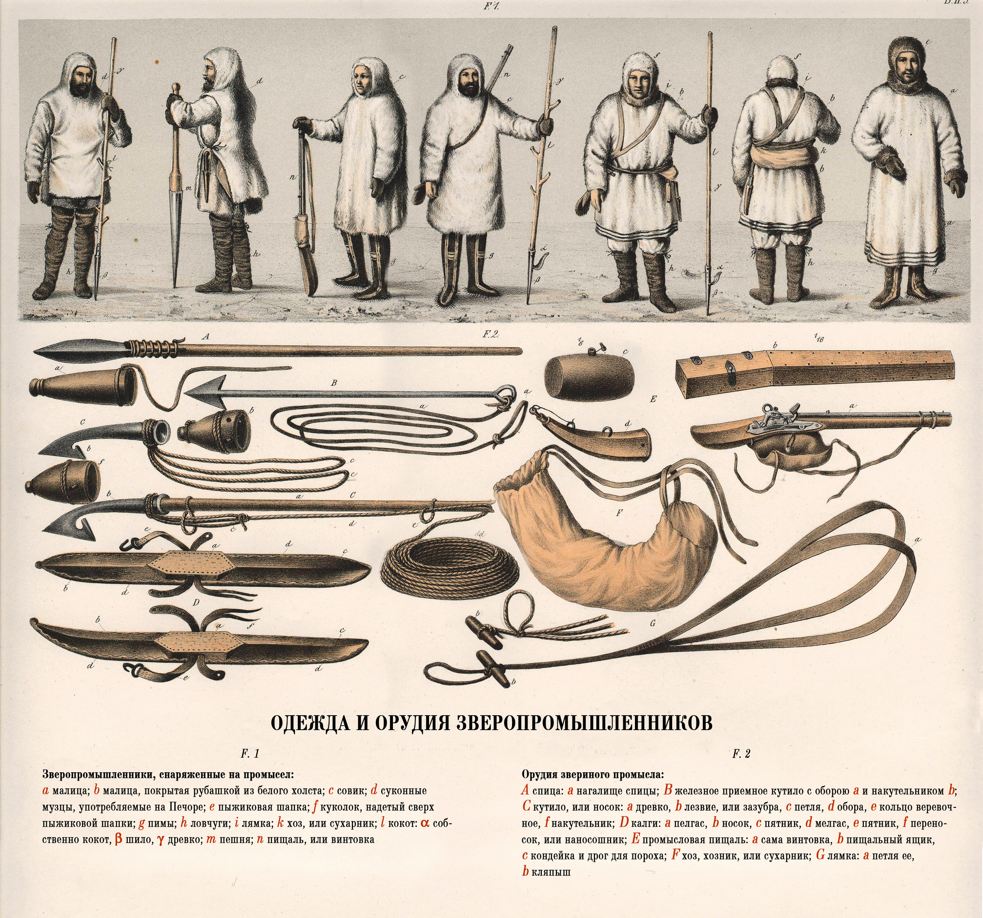Одежда и вооружение промысловиков по А.Я. Шульцу