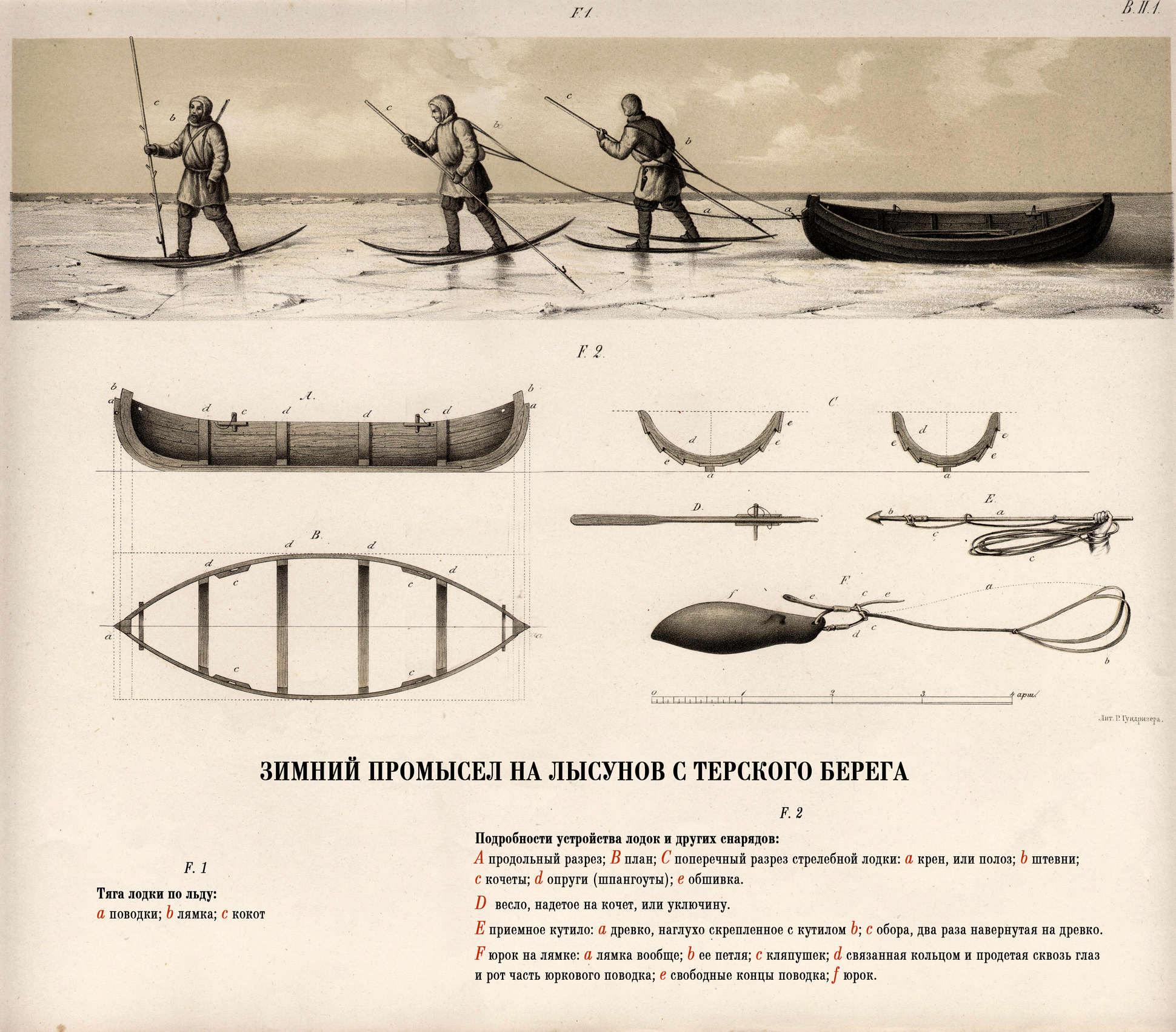 Подробности устройства лодок по А. Я. Шульцу