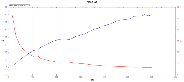 ���. 3. RISOChar ��������� ���280�4 (���������)