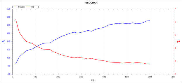 ���. 4. RISOChar ��������� 4�200�2