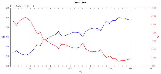 ���. 5. RISOChar ��������� ���200�2