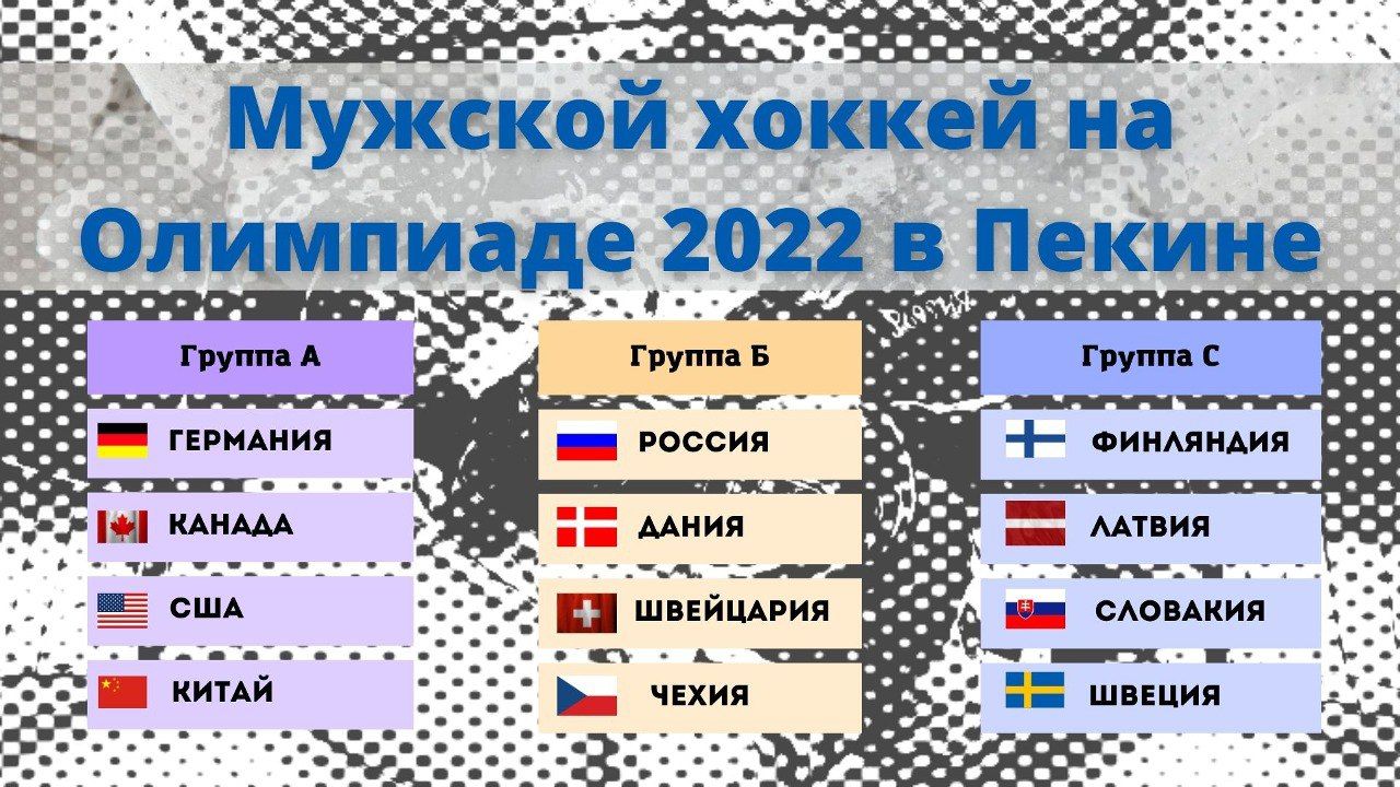 Мужской хоккей на Олимпиаде 2022: регламент, состав групп, расписание и  трансляции матчей сборной России — СПОРТ25