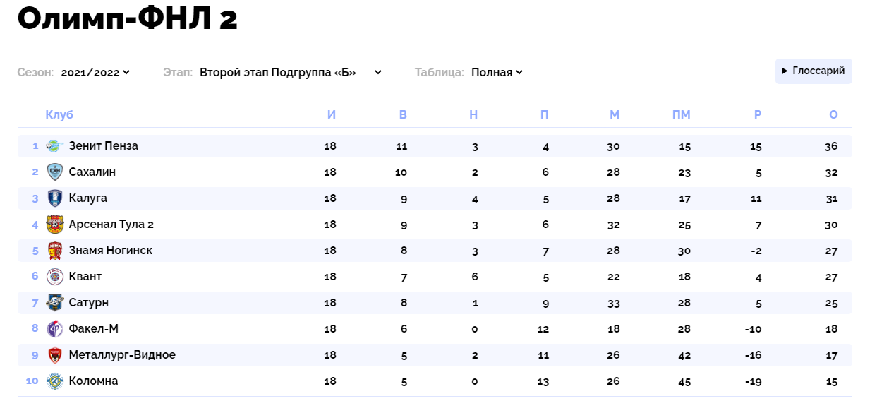 ФНЛ 2 таблица.