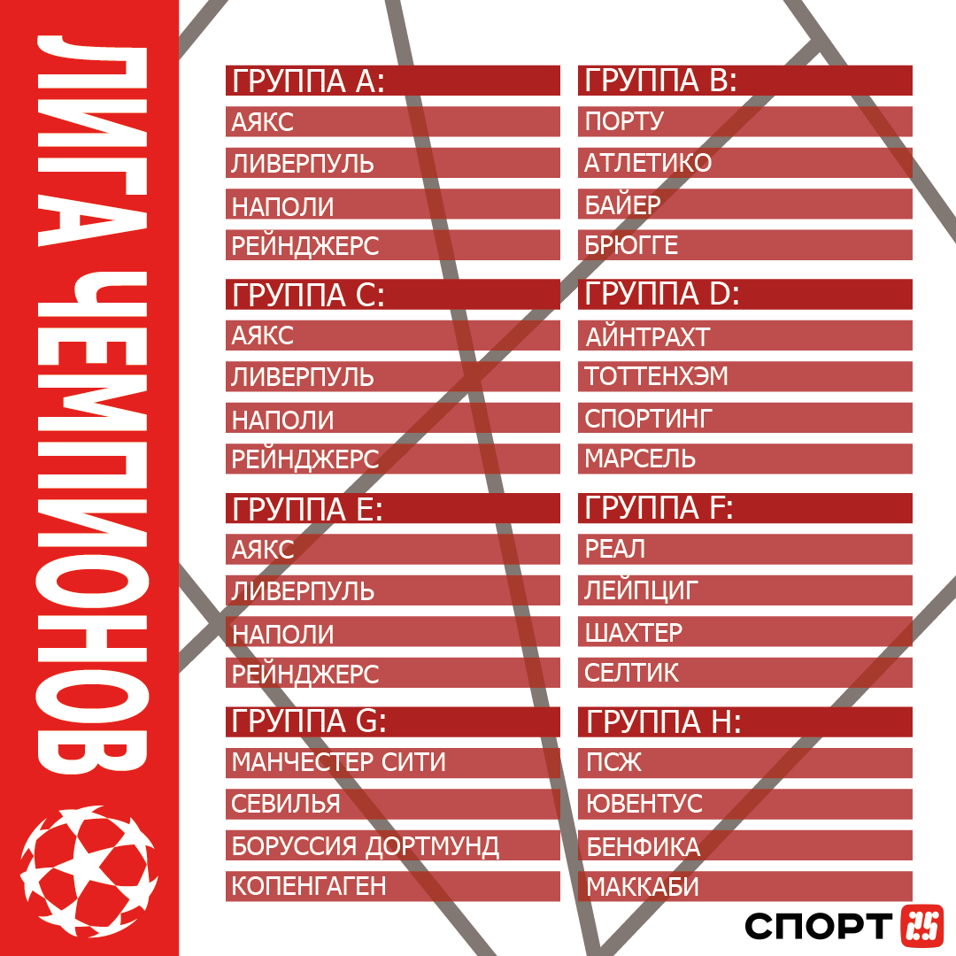 Реал», «Лейпциг» и «Шахтер» оказались в одной группе в Лиге чемпионов —  СПОРТ25