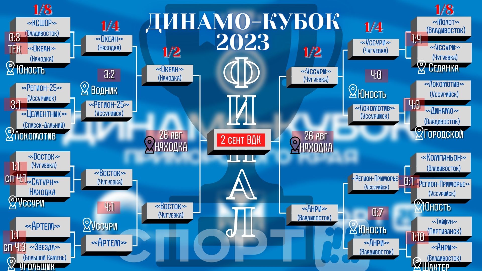 Кубок Приморского края по футболу: интересные факты о краевом турнире —  СПОРТ25