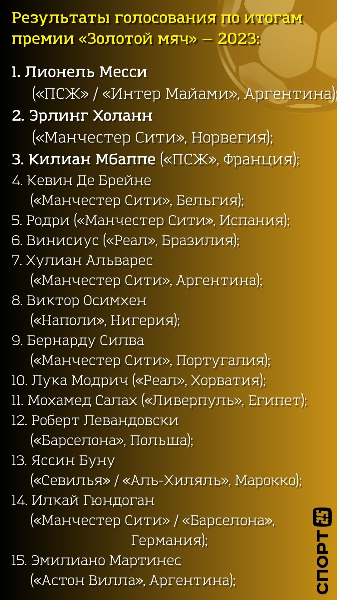 Золотой мяч» 2023: Месси опять стал лучшим футболистом мира. Итоги — СПОРТ25