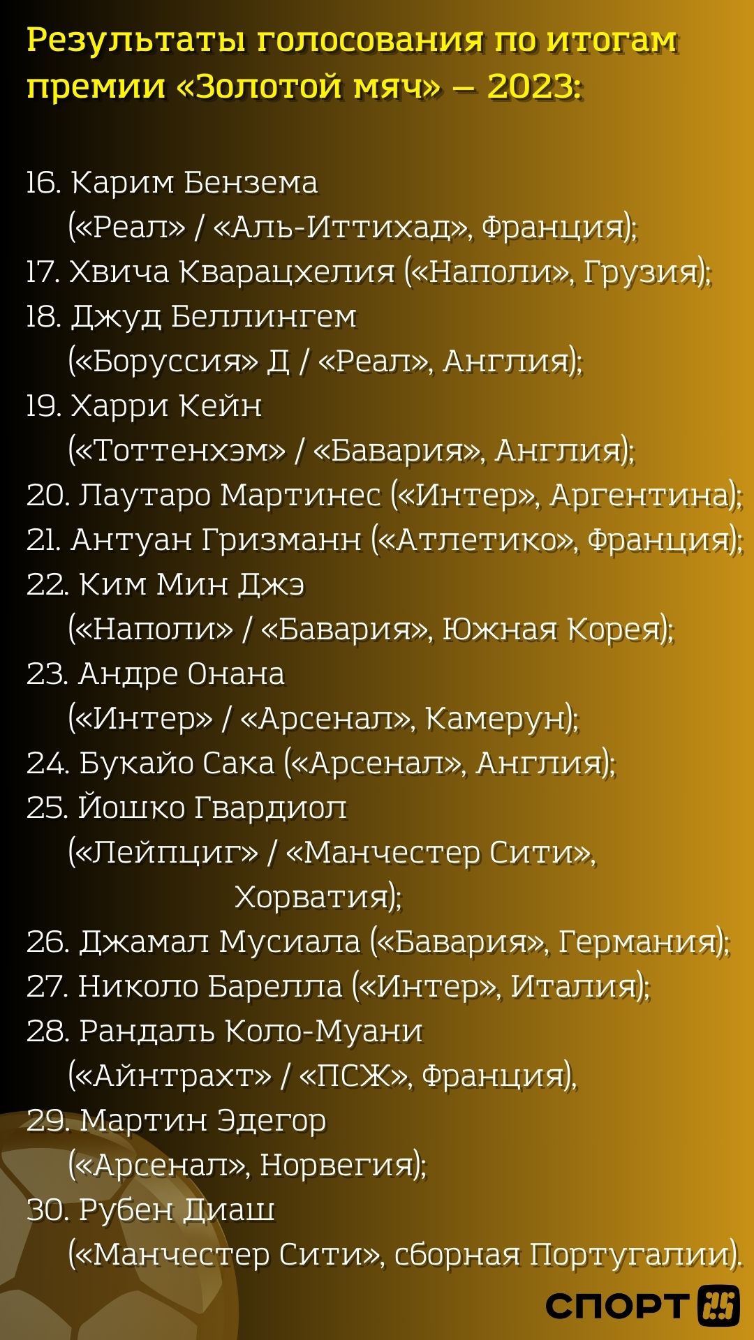 Золотой мяч» 2023: Месси опять стал лучшим футболистом мира. Итоги — СПОРТ25