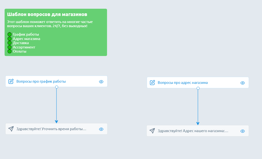 Готовый шаблон чат-бота для ответов на частые вопросы в Smartbot Pro