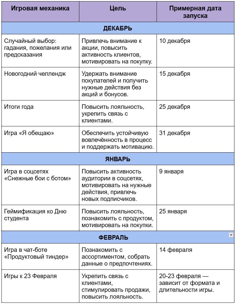 Геймификация в маркетинге: как привлечь клиентов в высокий сезон