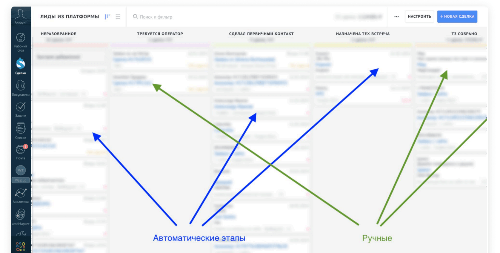 Какие этапы можно автоматизировать с помощью бота